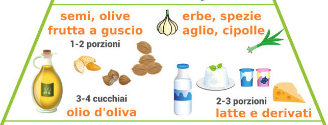 consumo-giornaliero-piramide-alimentare.jpg