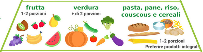 pasti-principali-piramide-alimentare.jpg