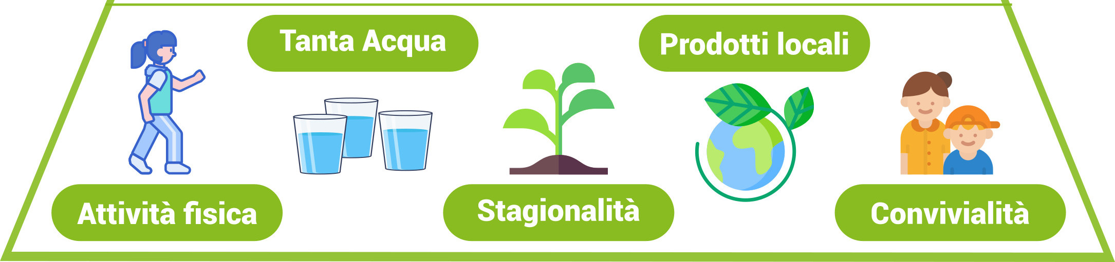 piramide-alimentare-abitudini.jpg